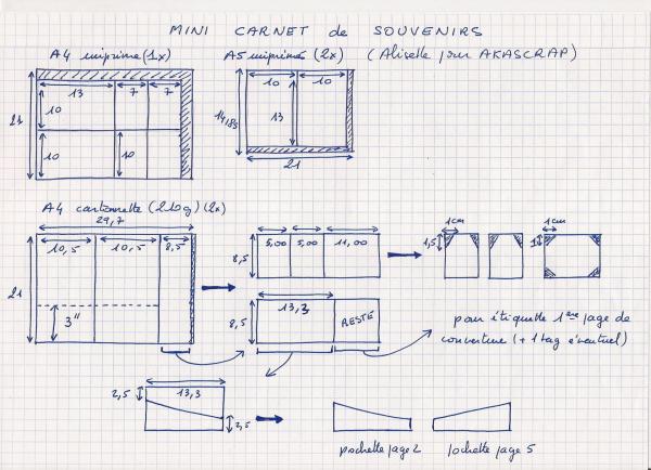 Schemas decoupes 1